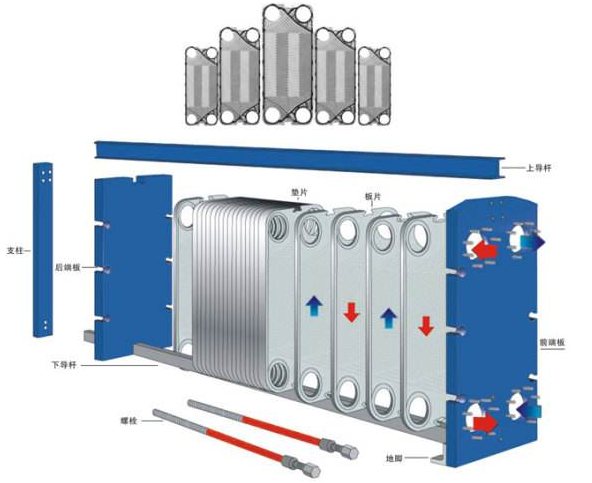 板式換熱器工作原理(圖1) 板式換熱器工作原理(圖1)